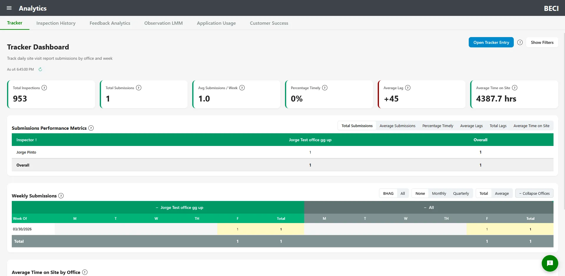Analytics screen showing dashboard tab bar