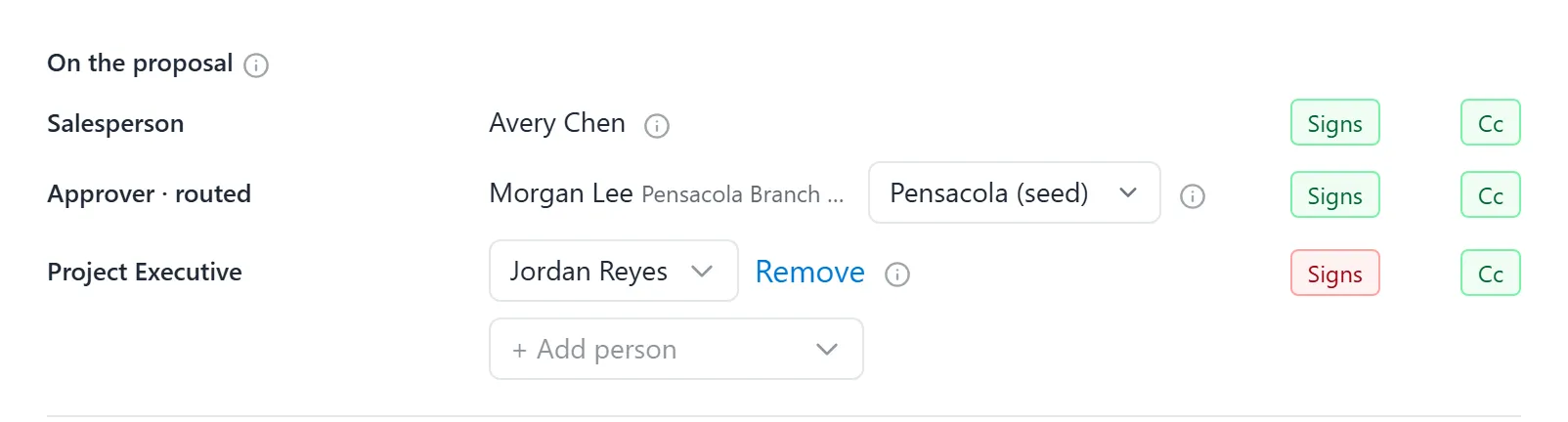 On the proposal in the quote’s settings, captured before Signs became Show signature: the salesperson, the routed Approver with the branch list reading Pensacola (seed), and a Project Executive, each with Signs and Cc switches, above + Add person