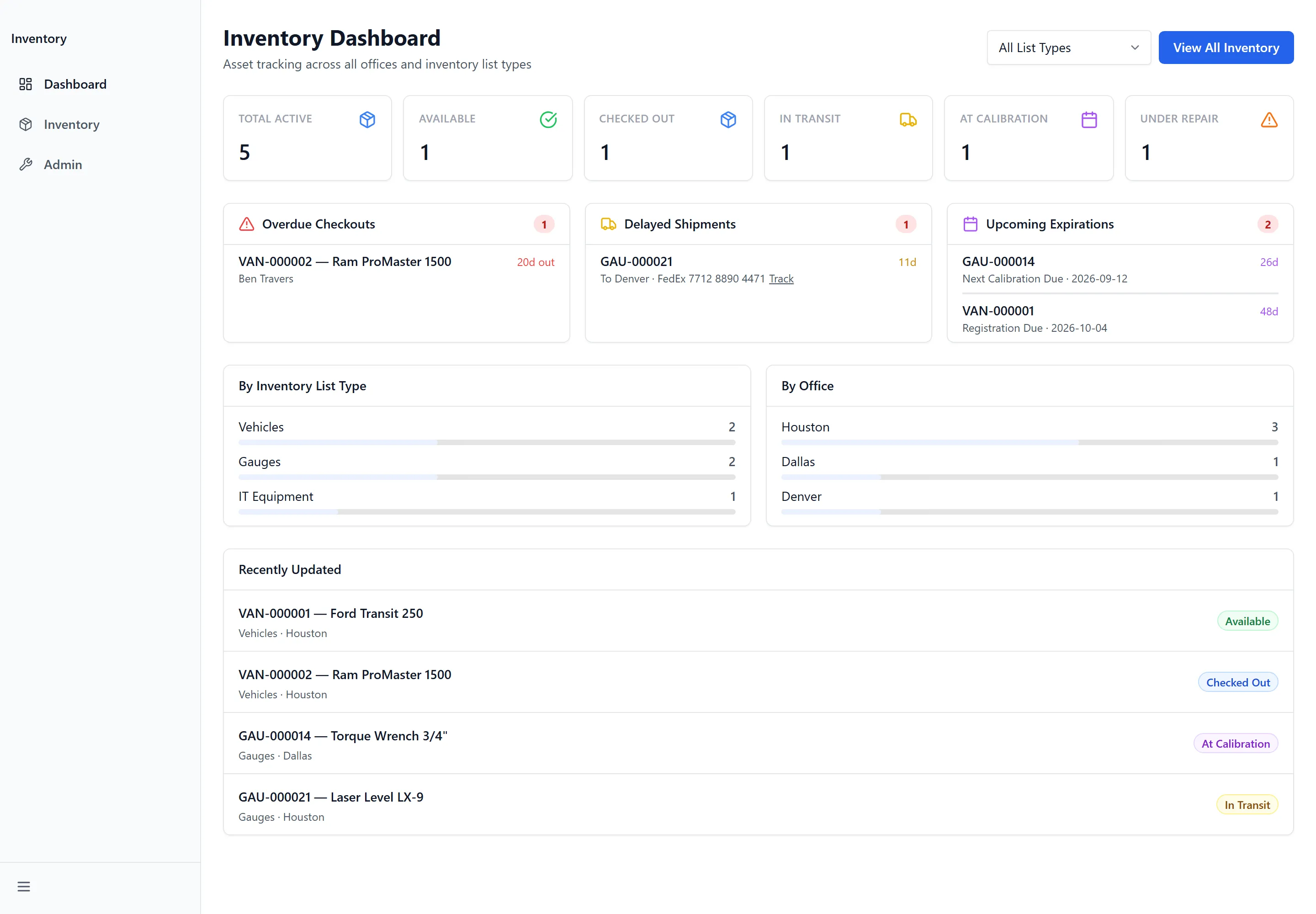 The Inventory dashboard, with counts by status above cards for overdue checkouts, delayed shipments and upcoming expirations