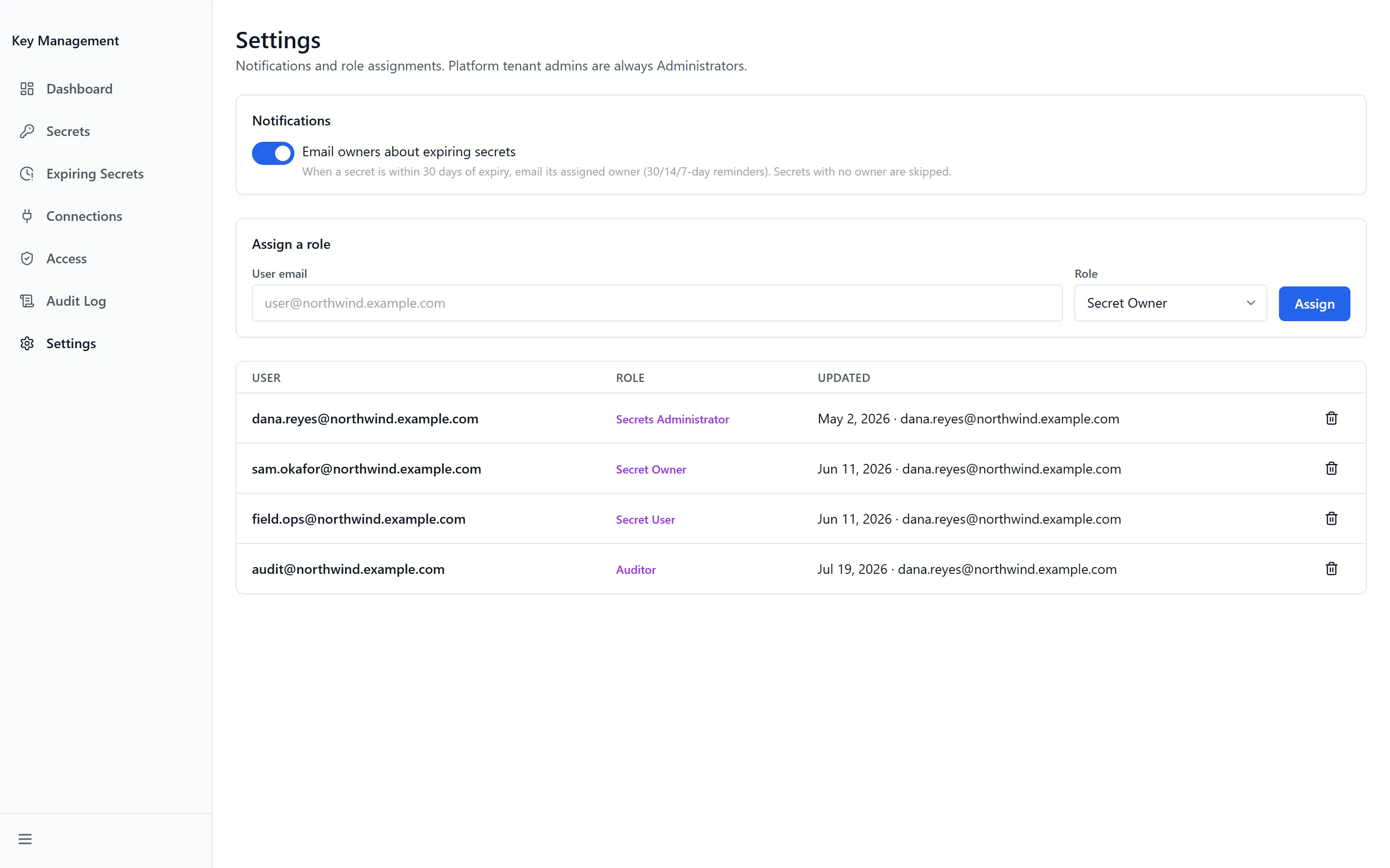 Key Management Settings, showing the expiry notification switch, the role assignment form and four assigned roles