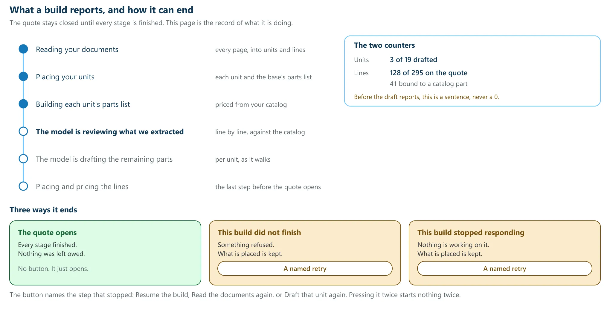 The stages a build reports, the units and lines counters, and the three states a build can end in