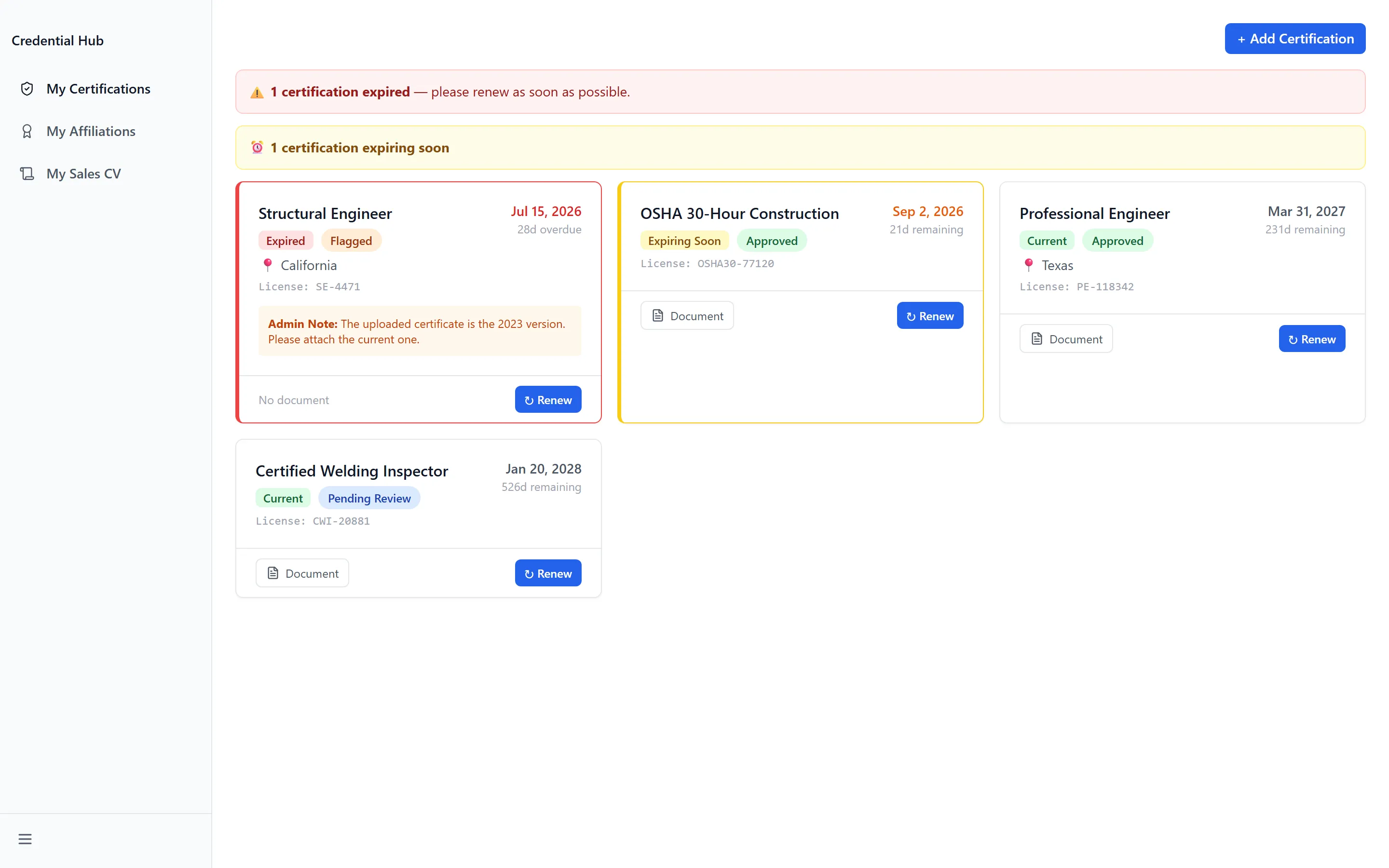 My Certifications showing cards for four credentials with current, expiring and expired badges and an administrator’s note