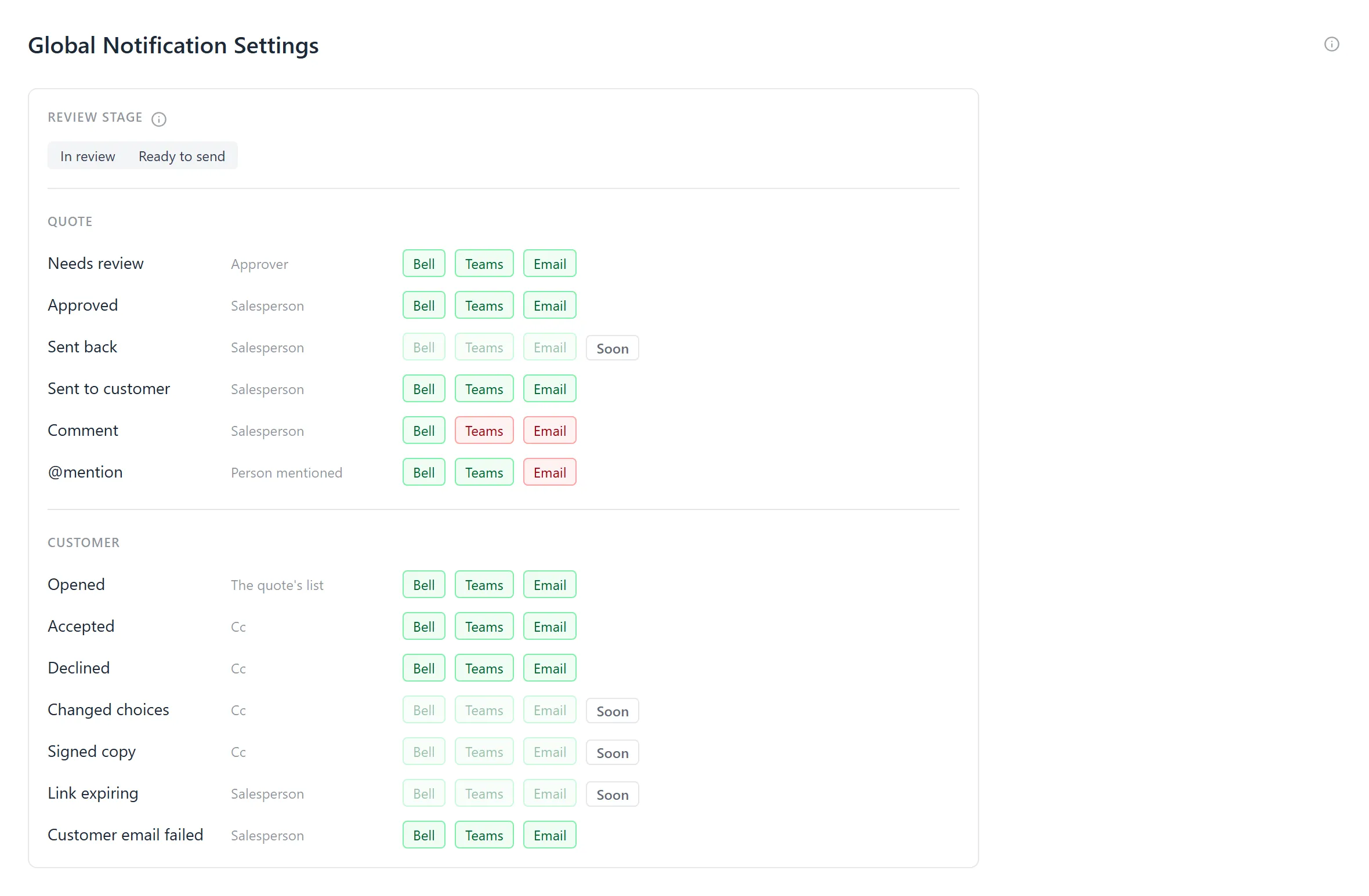 Global Notification Settings: the review stage, then one row per quote event and customer event, each naming who it tells, with Bell, Teams and Email switches; Comment on the bell only, @mention on the bell and Teams, Opened telling the quote’s list, and the events not sent yet marked Soon