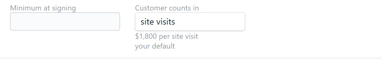 A per-unit product’s worksheet: Minimum at signing, empty, beside Customer counts in reading site visits, with the preview $1,800 per site visit from your default