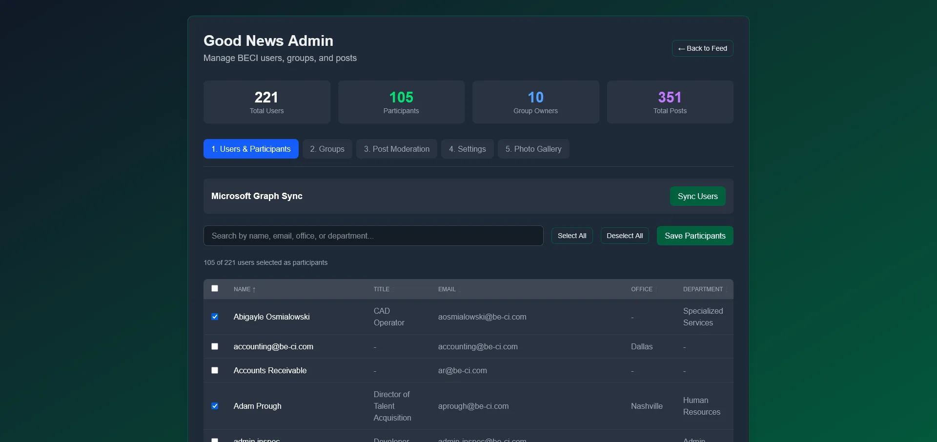 Good News Admin panel showing the Users & Participants tab with stats dashboard, search bar, and user checkbox list