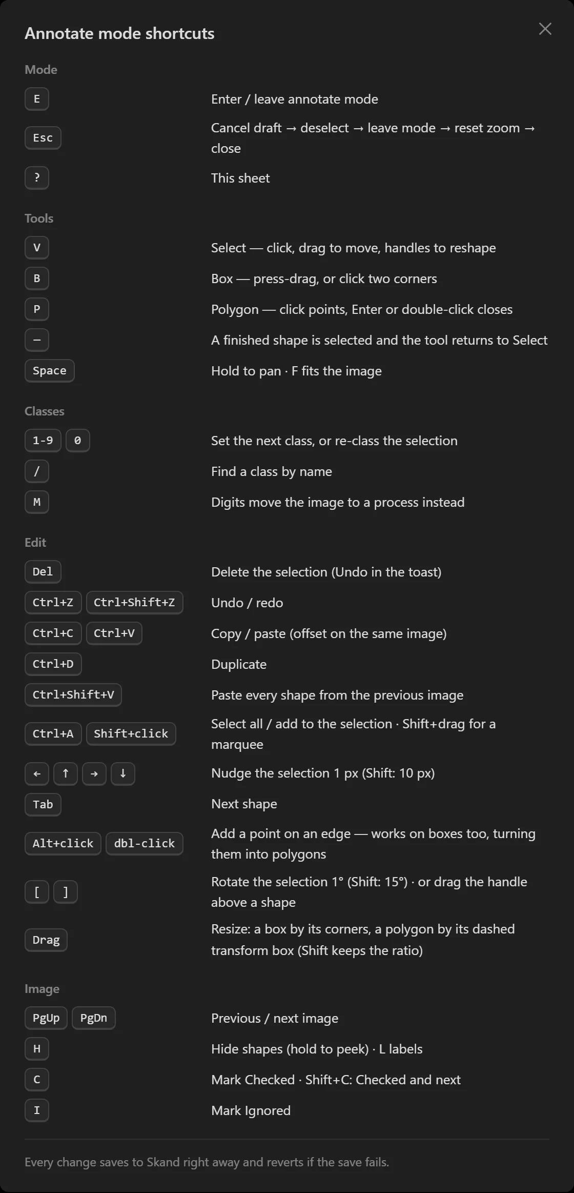 The annotate mode shortcuts sheet, listing the mode, tool, class, edit and image keys in groups, above a line stating that every change saves immediately and reverts if the save fails